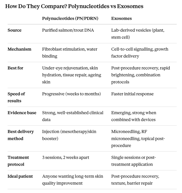 information about skin booster ingredients